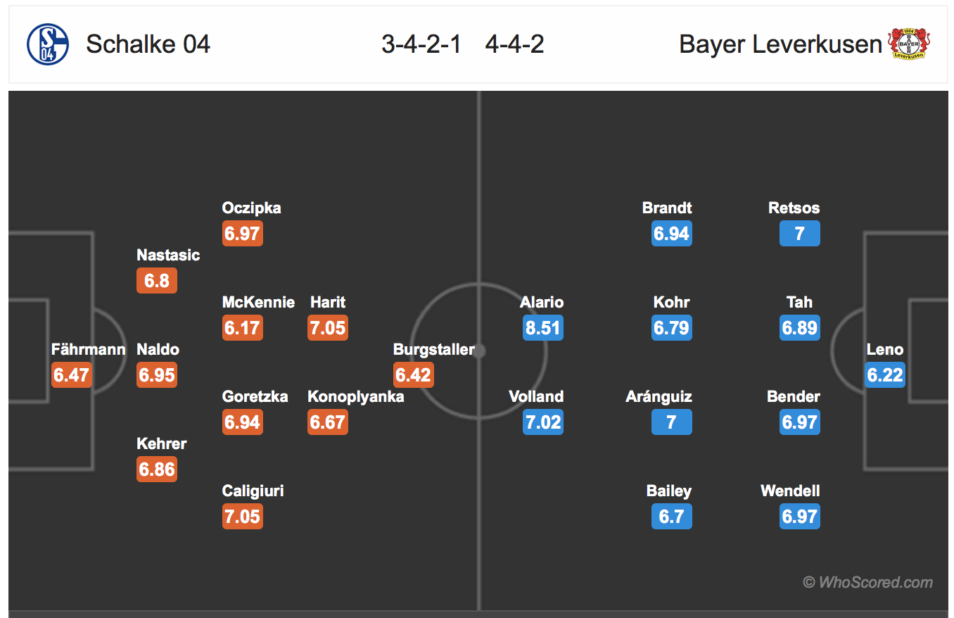 Soi kèo Schalke - Leverkusen