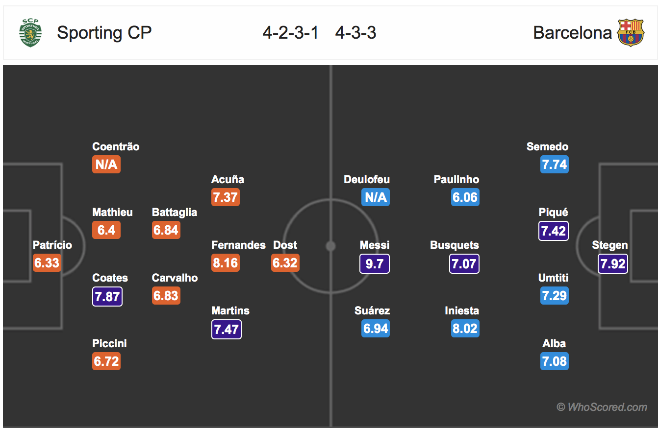 Soi kèo Sporting - Barcelona