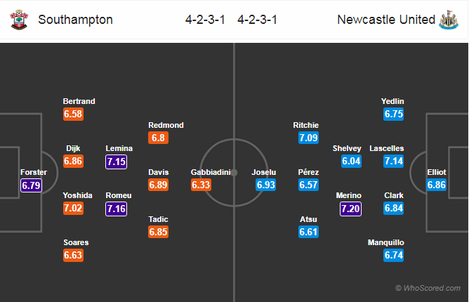 Soi kèo Southampton – Newcastle