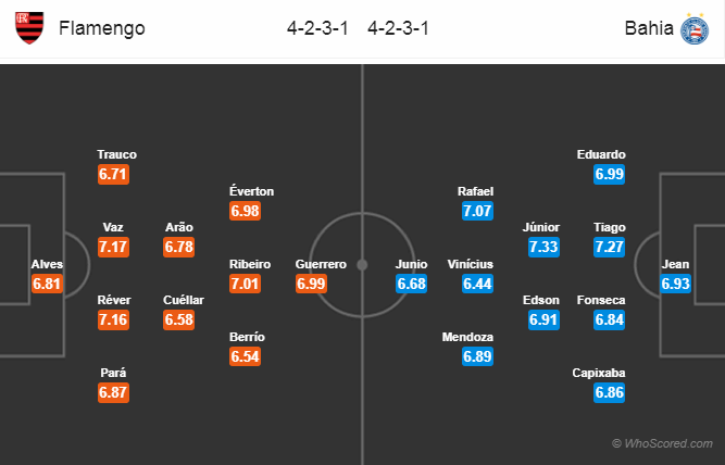 Soi kèo Flamengo – Bahia