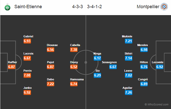 Soi kèo Saint-Etienne – Montpellier