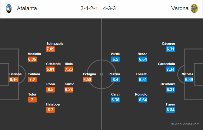 Soi kèo Atalanta – Verona