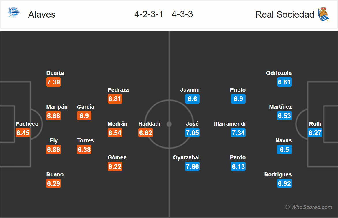 Soi kèo Alaves - Sociedad