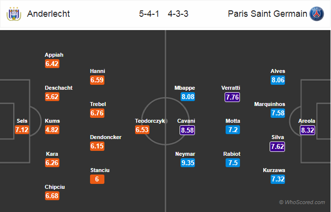 Soi kèo Anderlecht - PSG