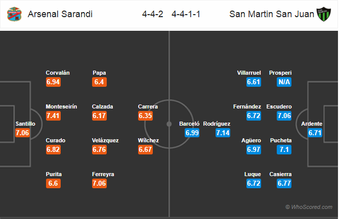 Soi kèo Arsenal Sarandi - San Martin