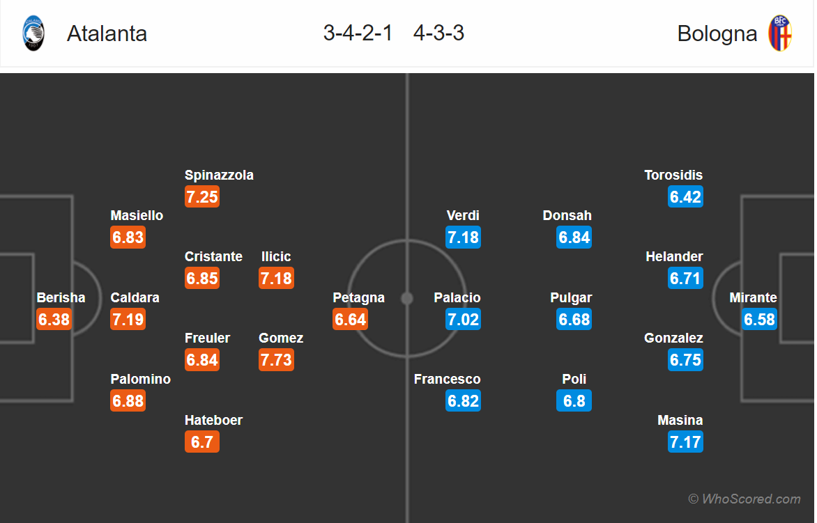 Soi kèo Atalanta - Bologna