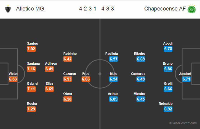 Soi kèo Atletico Mineiro – Chapecoense