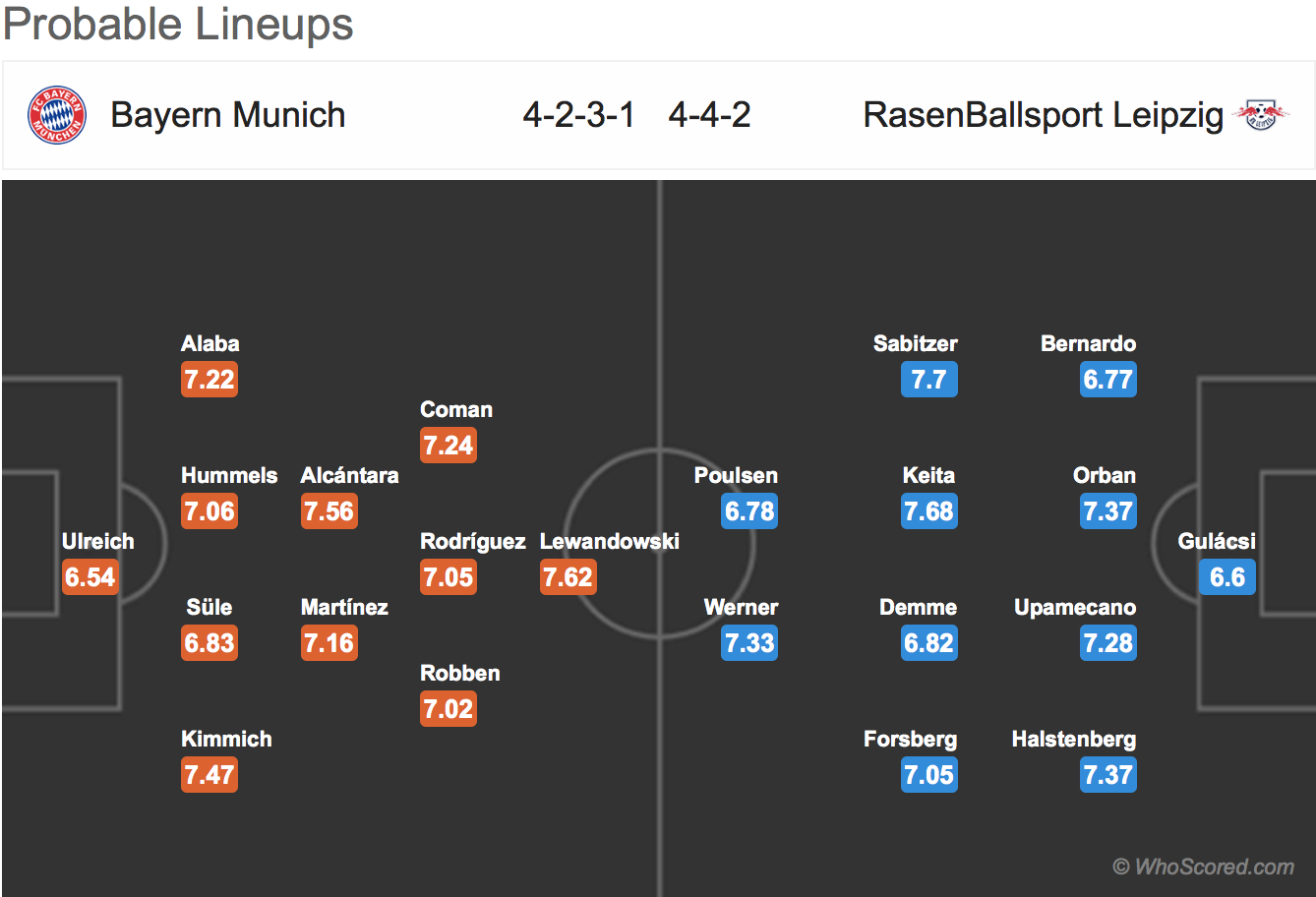 Soi kèo Bayern - RB Leipzig