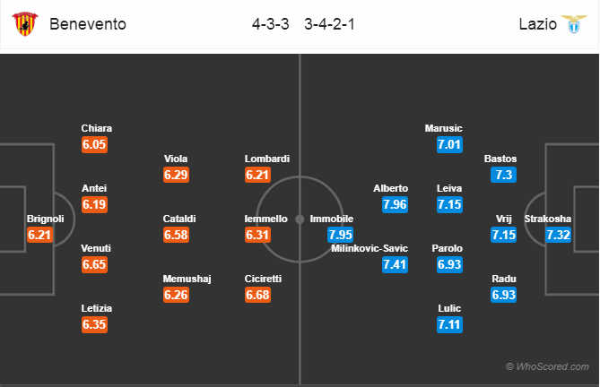 Soi kèo Benevento - Lazio