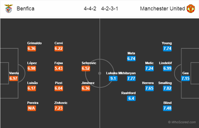 Soi kèo Benfica - Man United