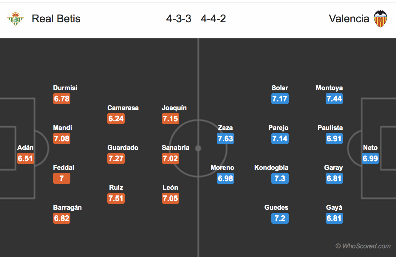 Soi kèo Betis - Valencia