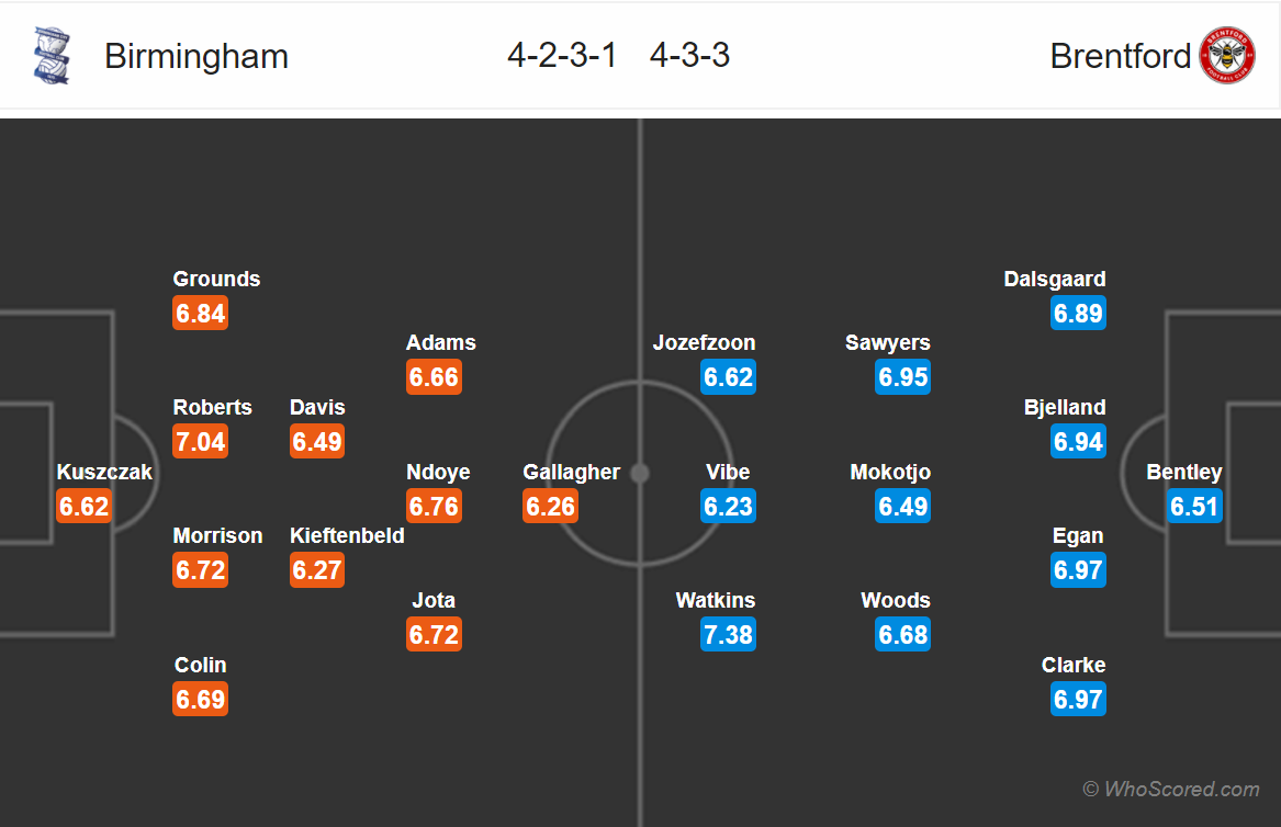 Soi kèo Birmingham - Brentford