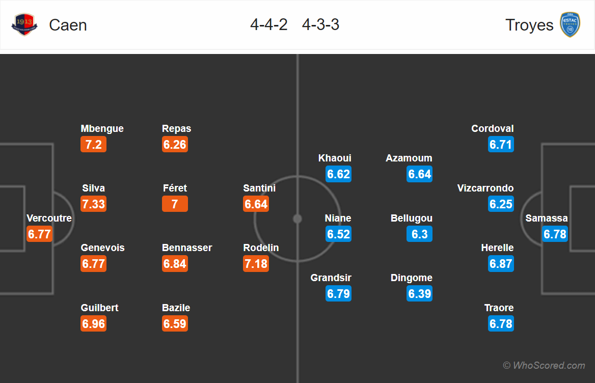 Soi kèo Caen - Troyes