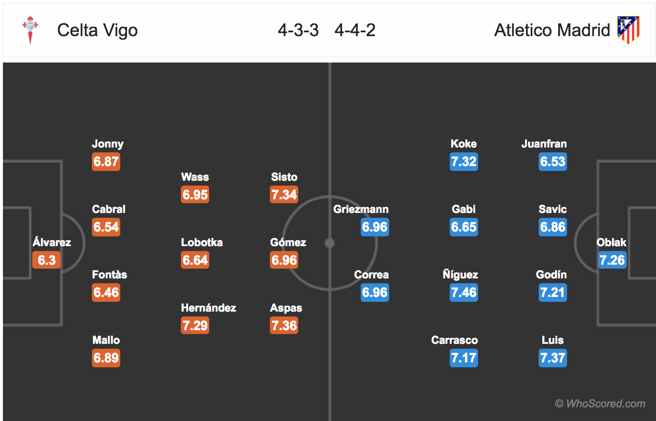 Soi kèo Celta Vigo - Atletico Madrid