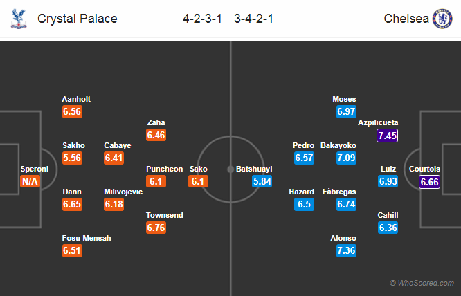 Soi kèo Crystal Palace - Chelsea