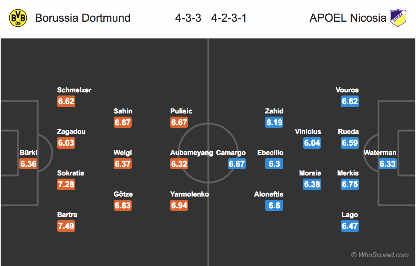 Soi kèo Dortmund - APOEL