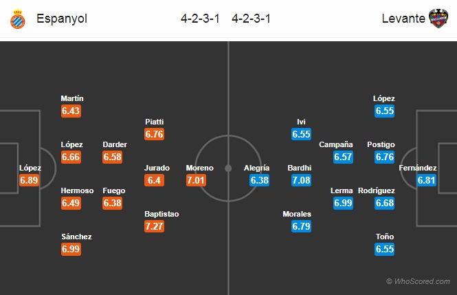 Soi kèo Espanyol - Levante