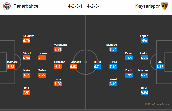 Soi kèo Fenerbahce – Kayserispor