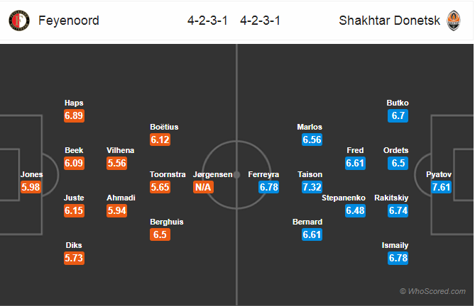 Soi kèo Feyenoord - Shakhtar Donetsk