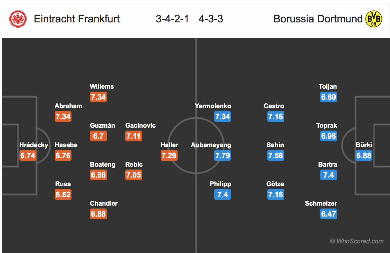 Soi kèo Frankfurt - Dortmund