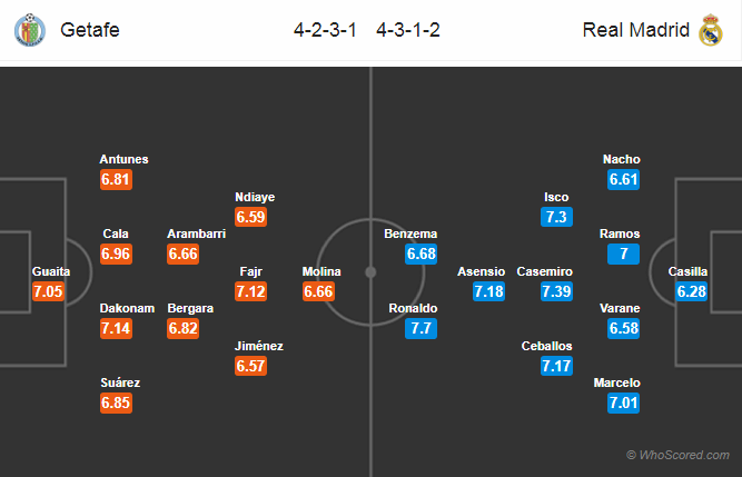 Soi kèo Getafe - Real Madrid