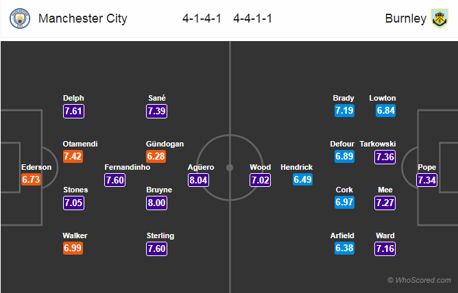 Soi kèo Man City - Burnley