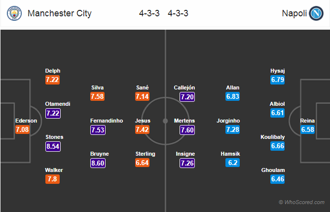 Soi kèo Man City - Napoli