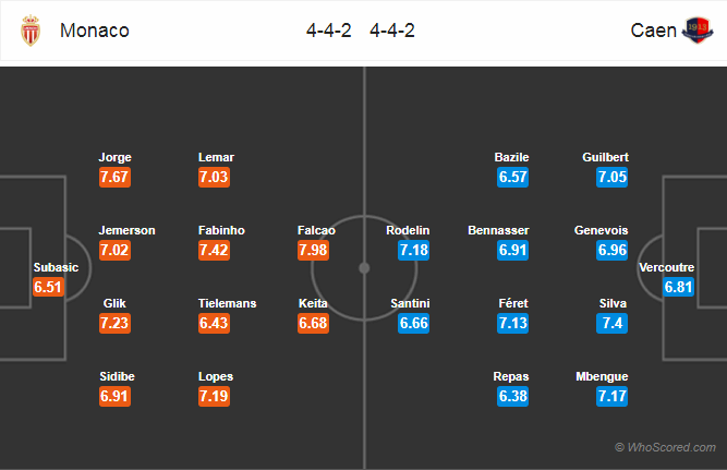 Soi kèo Monaco - Caen