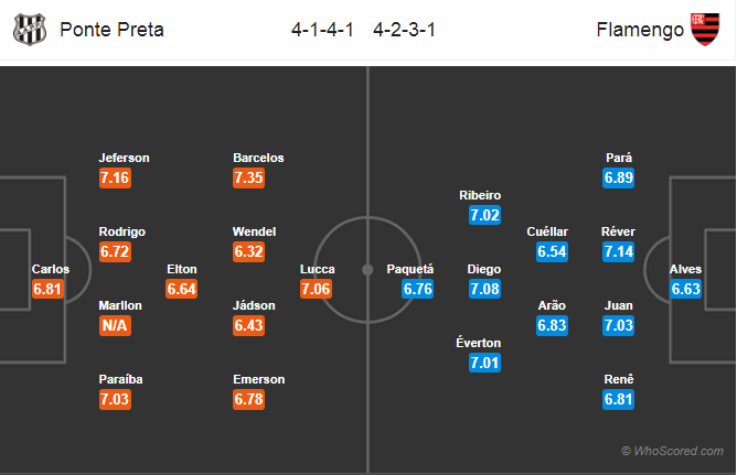 Soi kèo Ponte Preta – Flamengo