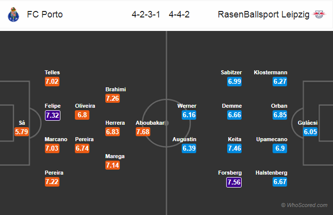 Soi kèo Porto - Leipzig