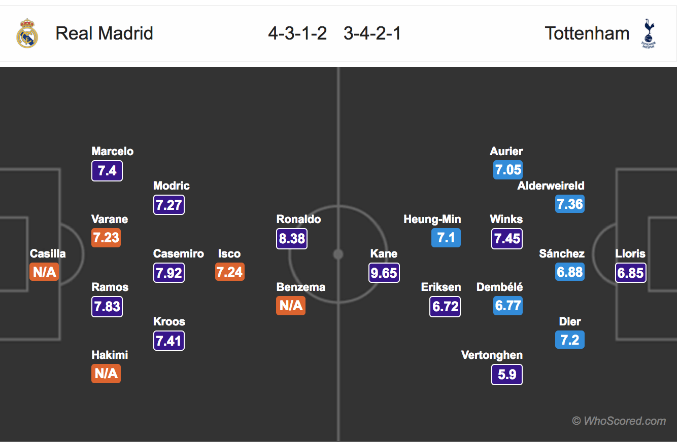 Soi kèo Real - Tottenham