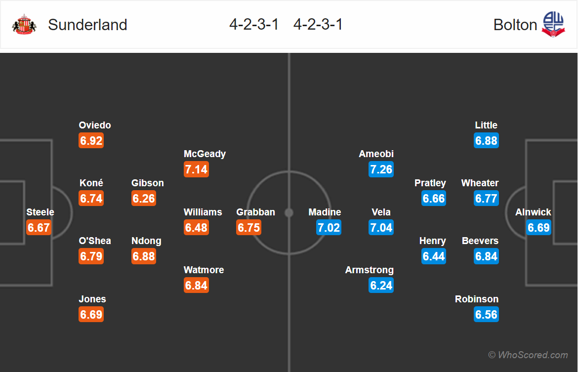 Soi kèo Sunderland - Bolton
