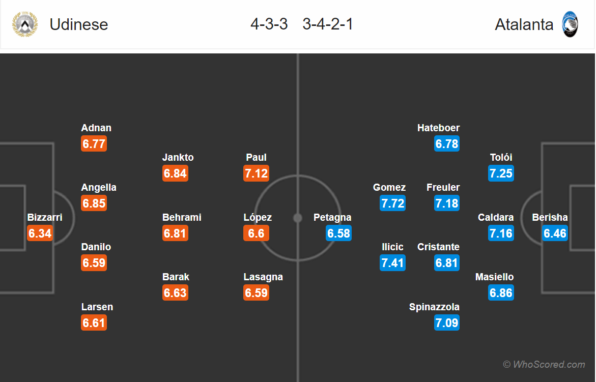 Soi kèo Udinese - Atalanta