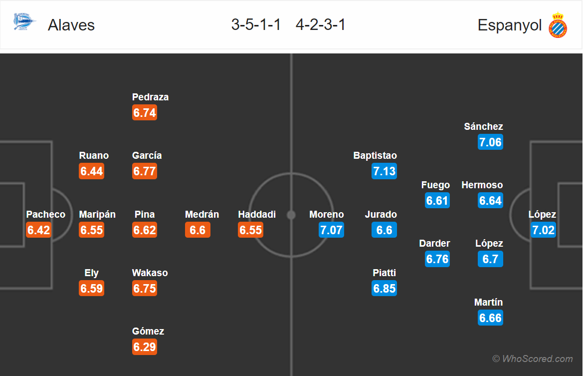 Soi kèo Alaves - Espanyol