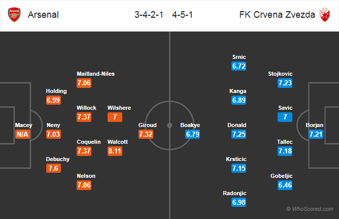 Soi kèo Arsenal - Crvena Zvezda