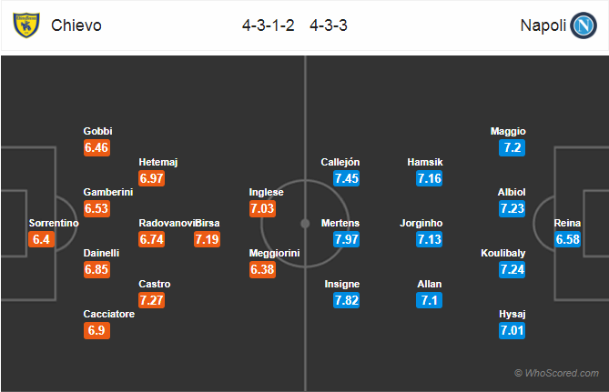 Soi kèo Chievo - Napoli