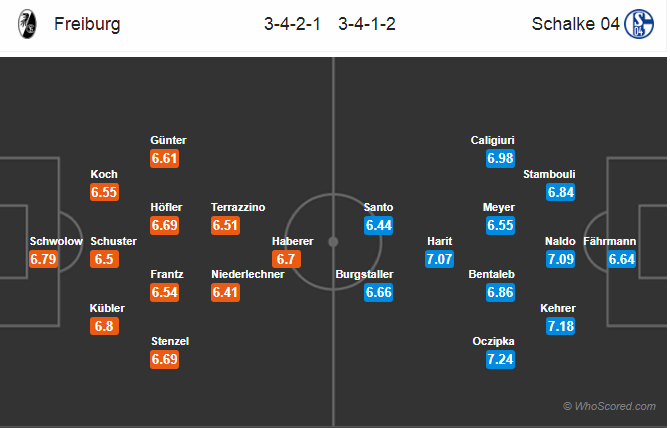 Soi kèo Freiburg – Schalke