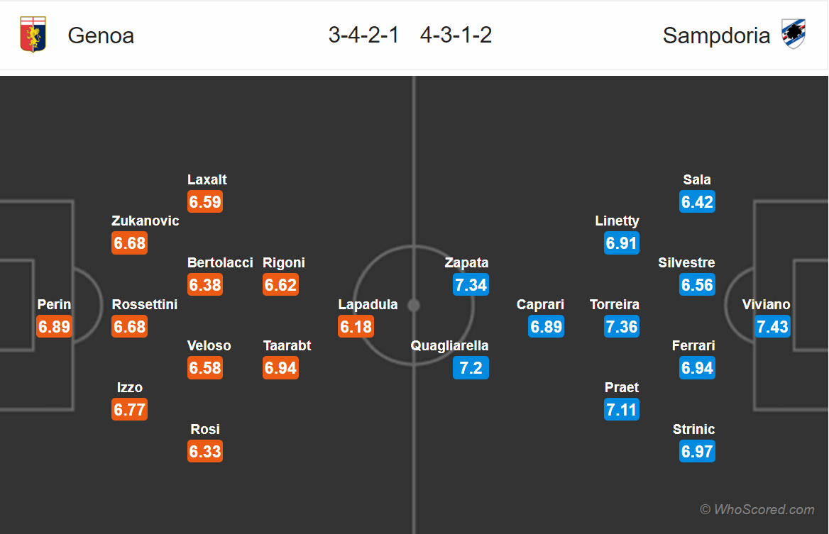 Soi kèo Genoa - Sampdoria