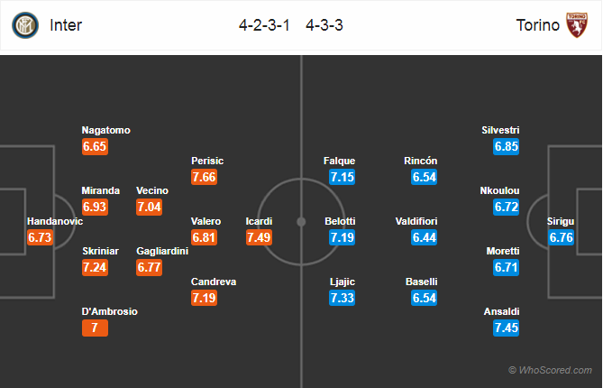 Soi kèo Inter - Torino