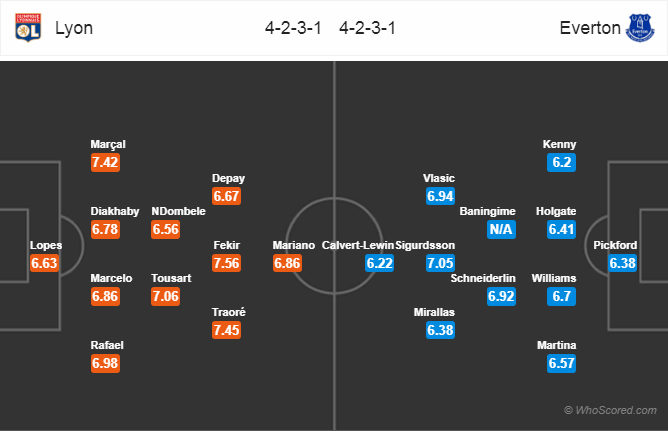 Soi kèo Lyon - Everton