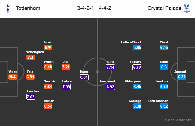 Soi kèo Tottenham - Crystal Palace