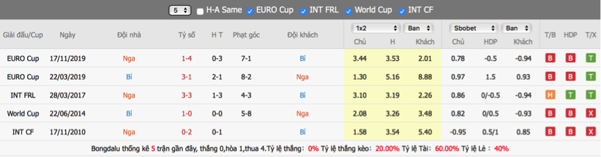 soi-keo-du-doan-nga-vs-bi-02h00-ngay-13-6-euro-20213