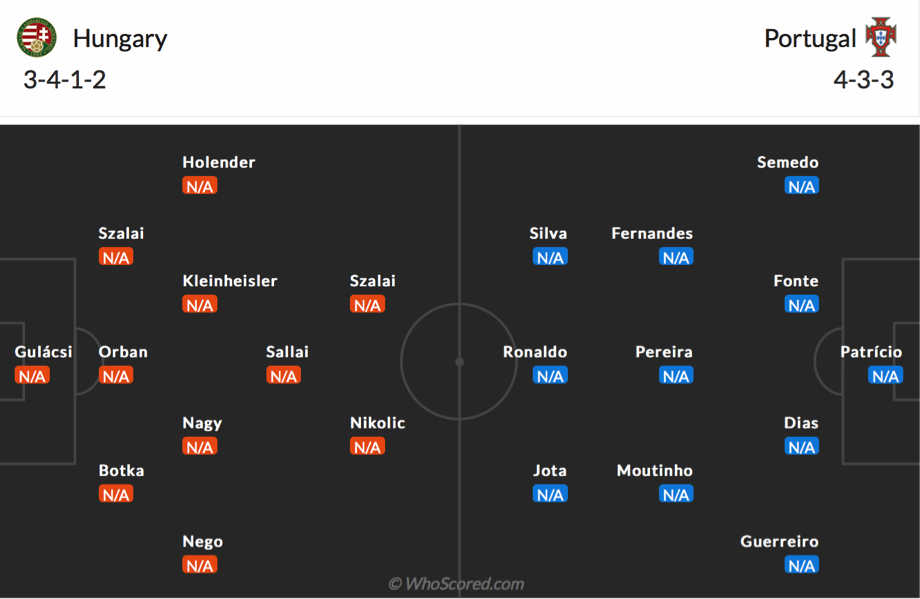 soi-keo-du-doan-hungary-vs-bo-dao-nha-22h59-ngay-15-6-euro-20211