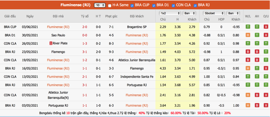 soi-keo-du-doan-fluminense-vs-cuiaba-21h00-ngay-6-6-vdqg-brazil2