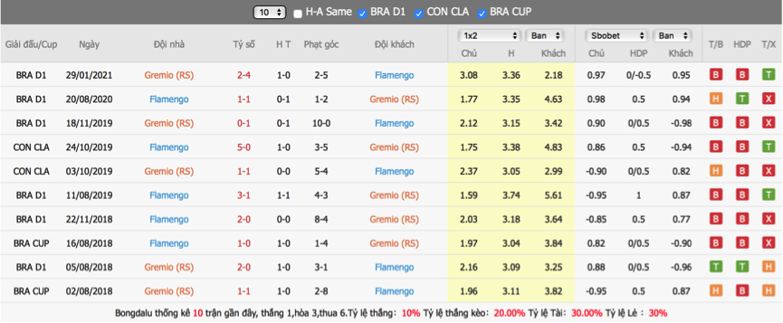 soi-keo-du-doan-gremio-vs-flamengo-05h00-ngay-6-6-vdqg-brazil2