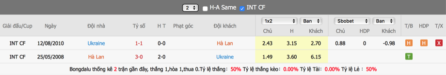 soi-keo-du-doan-ha-lan-vs-ukraine-02h00-ngay-14-6-euro-20212