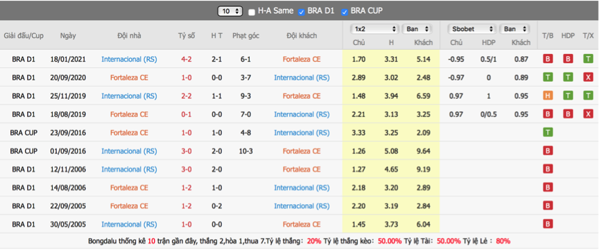 soi-keo-du-doan-fortaleza-vs-internacional-02h00-ngay-7-6-vdqg-brazil2