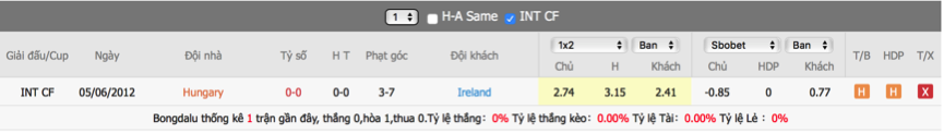 soi-keo-du-doan-hungary-vs-ireland-01h00-ngay-9-6-giao-huu-quoc-te2