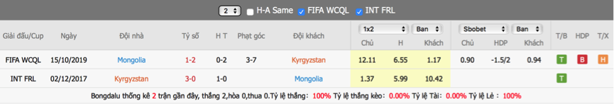 soi-keo-du-doan-kyrgyzstan-vs-mong-co-14h00-ngay-7-6-vlwc-khu-vuc-chau-a2