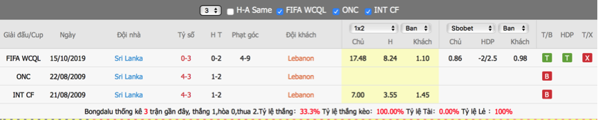 soi-keo-du-doan-lebanon-vs-sri-lanka-13h00-ngay-5-6-vlwc-khu-vuc-chau-a2